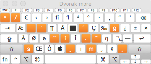 (Dvorak more has additional symbols available when you press option and shift)