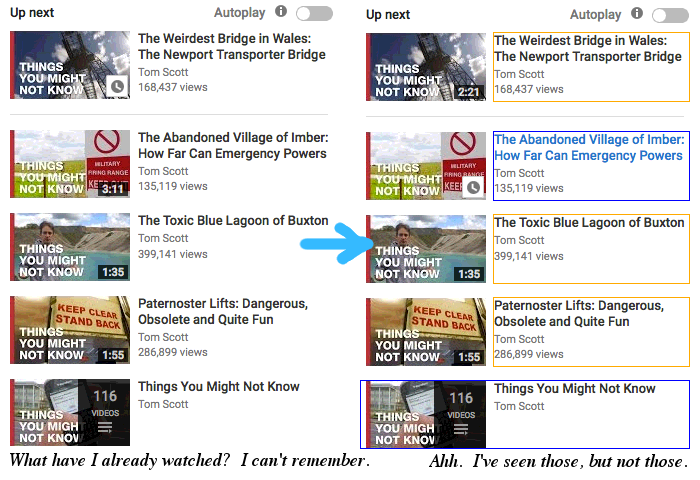 Before: Some links to YouTube videos that are all black; Caption: "What have I already watched?  I can't remember."  After: Some links have orange borders, and others have blue borders; Caption: "Ahh.  I've seen those, but not those."