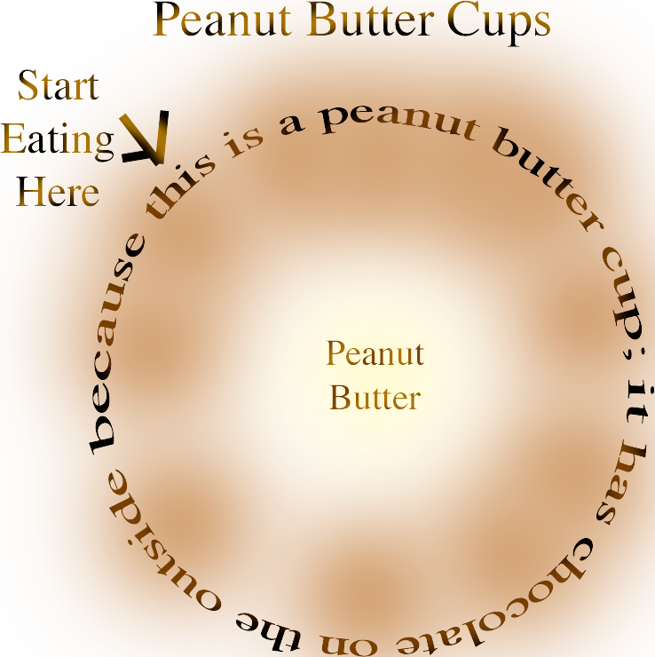 There's a circle of text, with the text "Start Eating Here" pointing to part of it.  The text says, "This is a peanut butter cup; it has chocolate on the outside because this is a peanut butter cup; it has chocolate...".  In the middle are lighter brown words that say "Peanut butter".  There is also some color behind the words: brown around the outside, and a sort of light yellow in the middle.